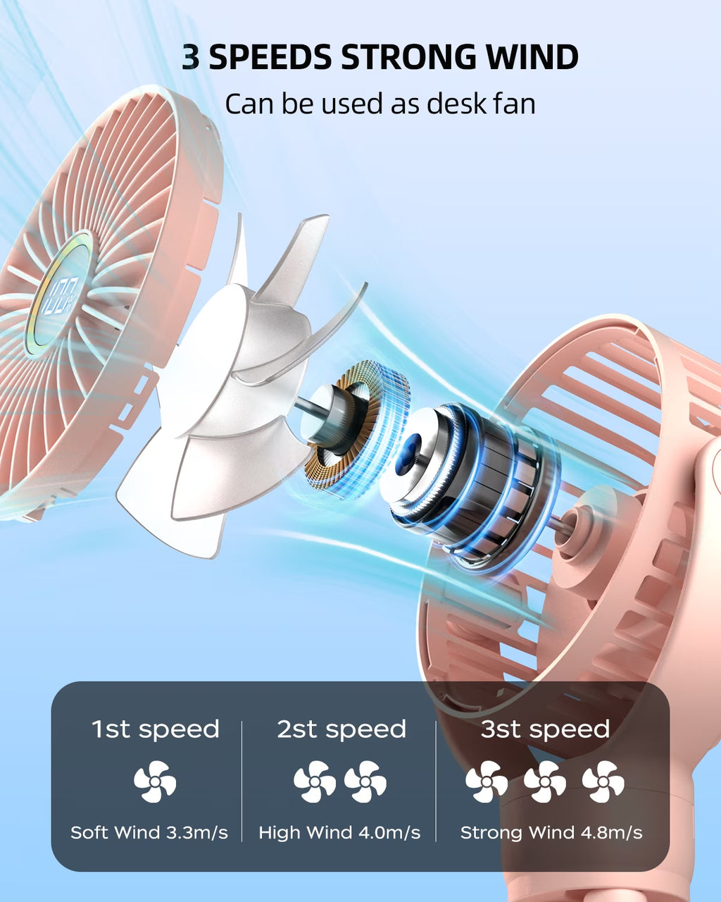 Portable Baby Stroller Fan,Clip on Fan for Stroller and Car Seat, Safe and Quiet,4000Mah, 3-Speed Adjustable