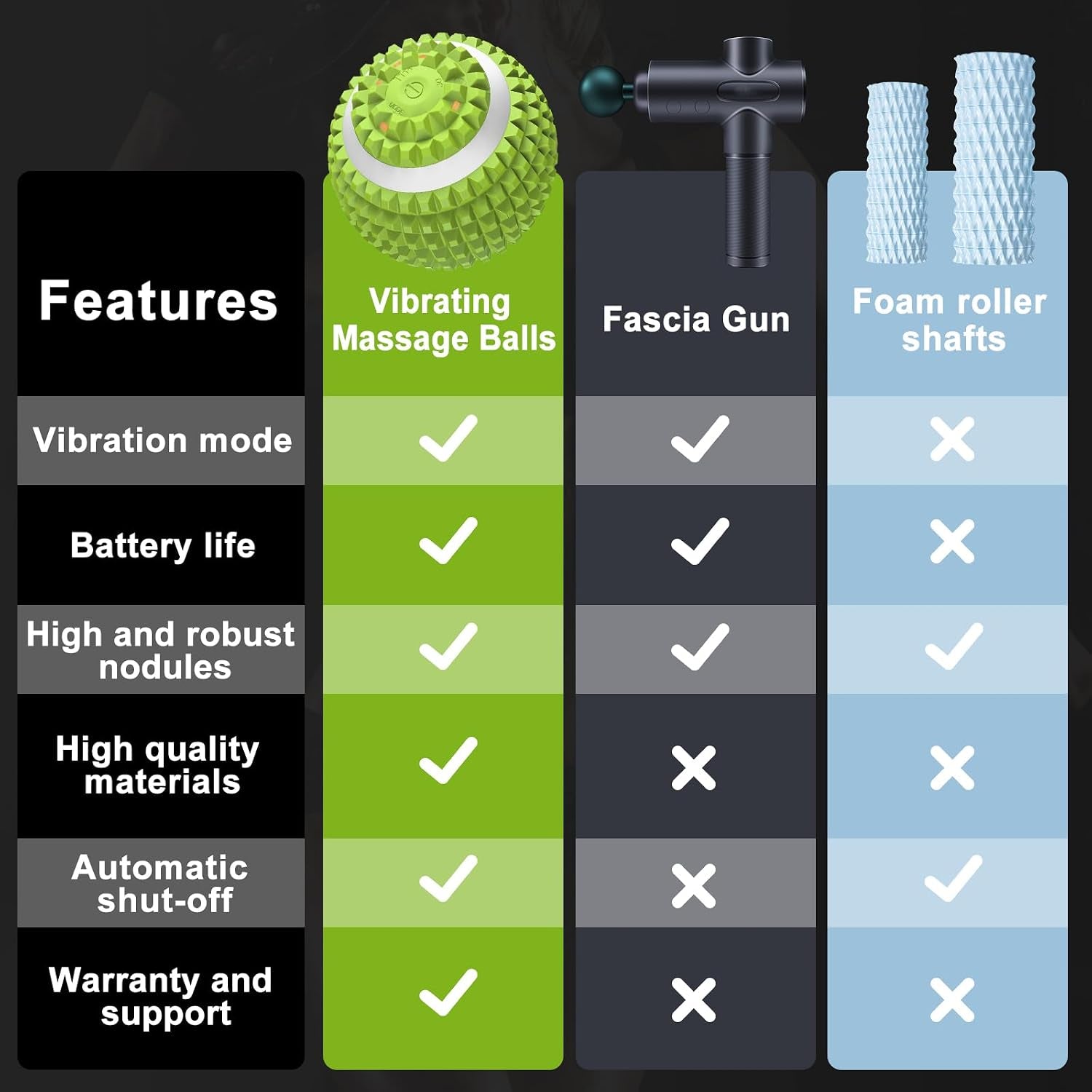 Vibrating Ball Massager, Vibration Massage Ball for Physical Therapy, Mobility Ball for Workout Recovery, Deep Tissue Massager for Pain Relief and Trigger Point Treatment (Green)